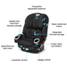 Graco 4Ever® DLX SnugLock® 4-in-1 Car Seat - Tomlin - Preggy Plus