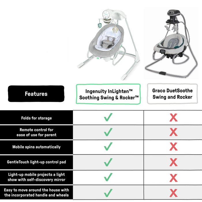 Ingenuity InLighten Soothing Swing & Rocker - Remy