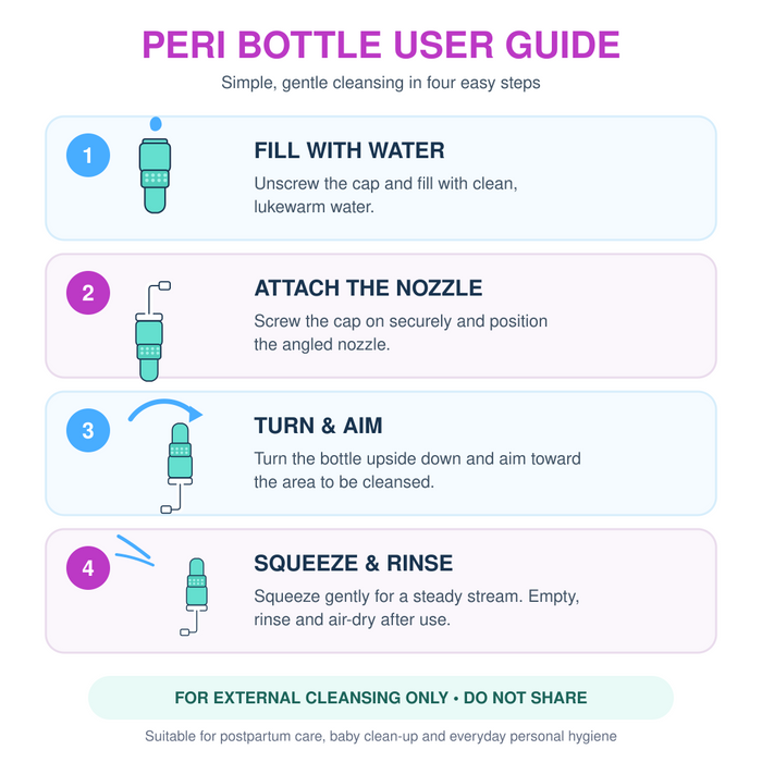 Postpartum Peri Bidet Bottle (Green) - 450ml