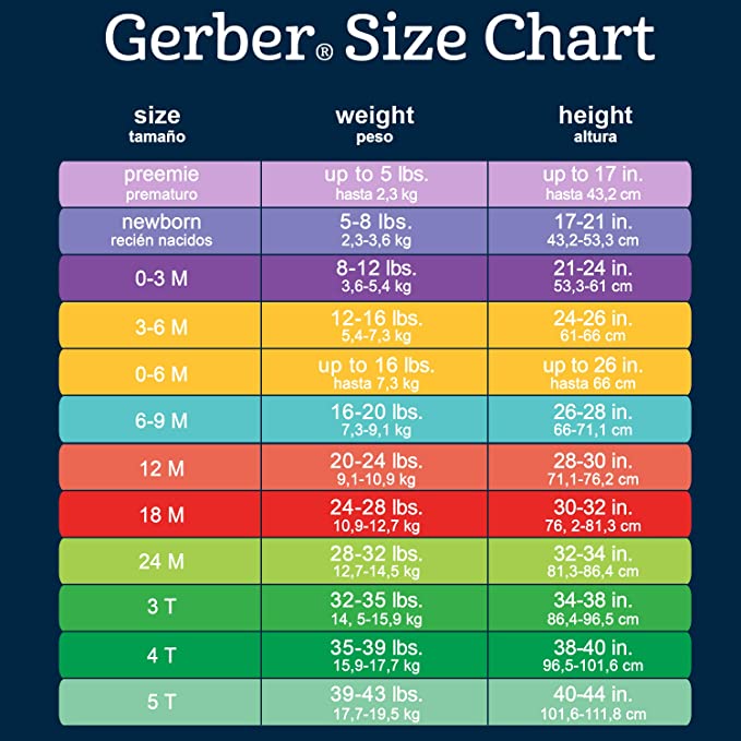 Gerber 3-Piece Baby Girls Floral Meadow Onesies® Bodysuit, Pant, & Cap Set - 24 Months (22716306Y G03 INF) - Preggy Plus